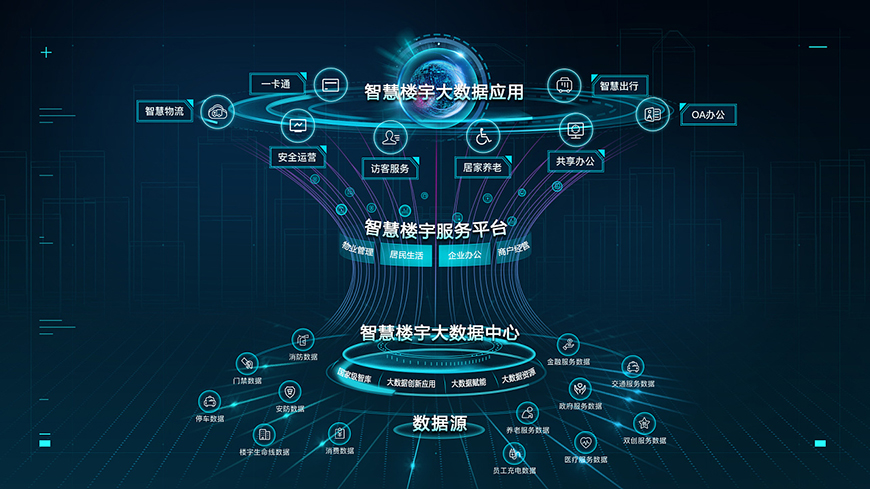 萬物互聯(lián)下一次躍進:AI生萬物、萬物皆智能